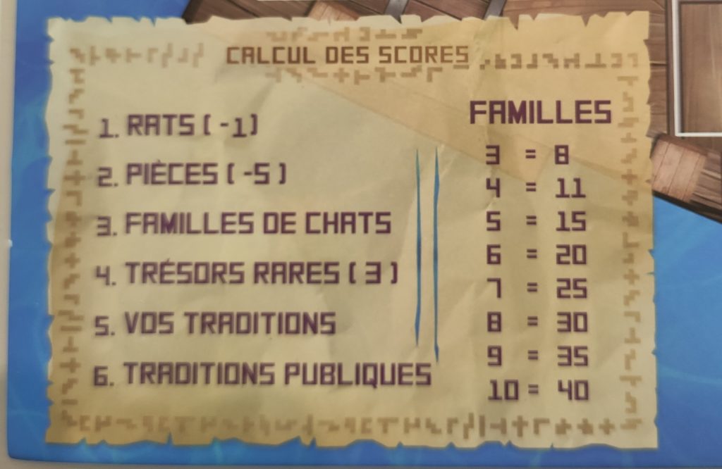 Table de score