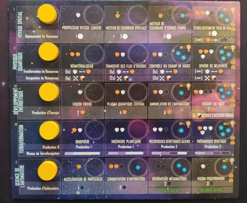 Plateau individuel de technologies