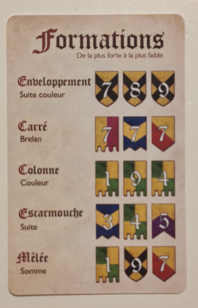 Battle Line Médiéval