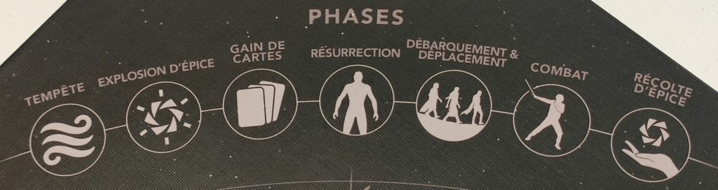 Dune, un jeu de conquête et de diplomatie